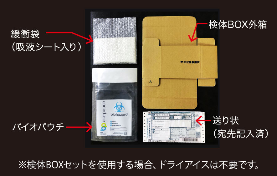 検体BOXセット